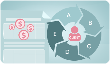 Account Planning & Customer Focus Selling