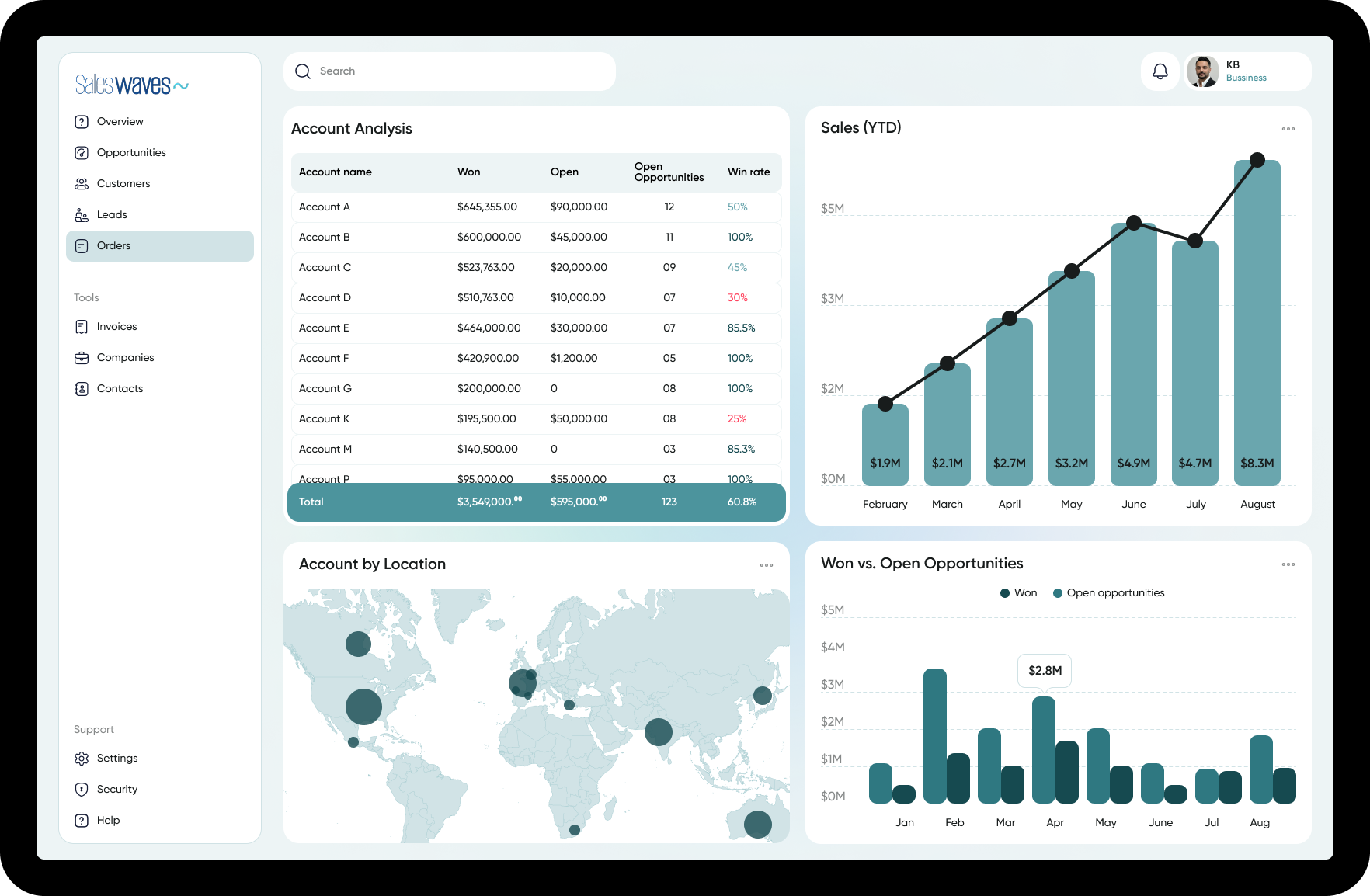 saleswaves